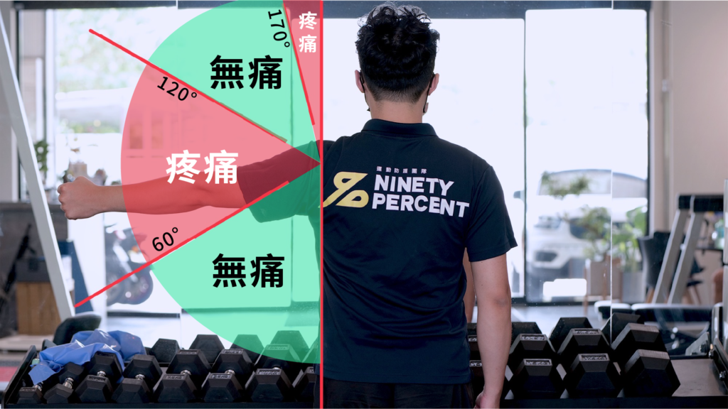 五十肩 肩夾擠 老人 肩