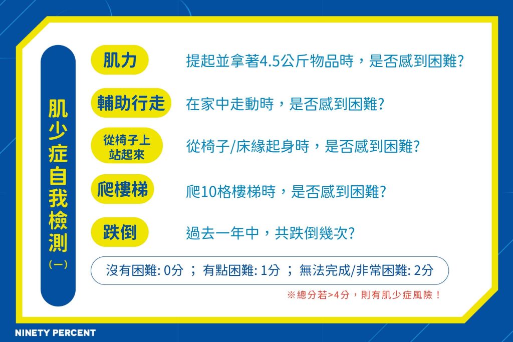 肌少症-肌少症原因-肌少症檢測-肌肉量不足檢測-Ninety Percent 耐瀚運動防護-台中北屯