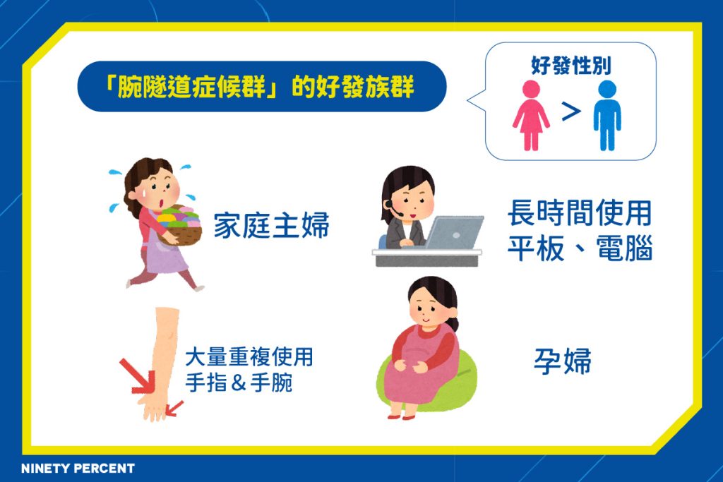 腕隧道症候群-腕隧道症候群好發族群-誰容易腕隧道