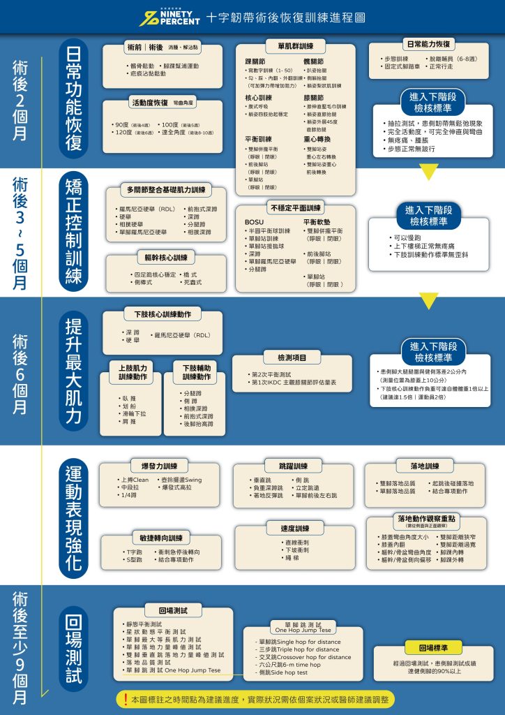 十字韌帶-十字韌帶斷裂-十字韌帶復健-十字韌帶開刀-十字韌帶術後訓練-十字韌帶術後恢復