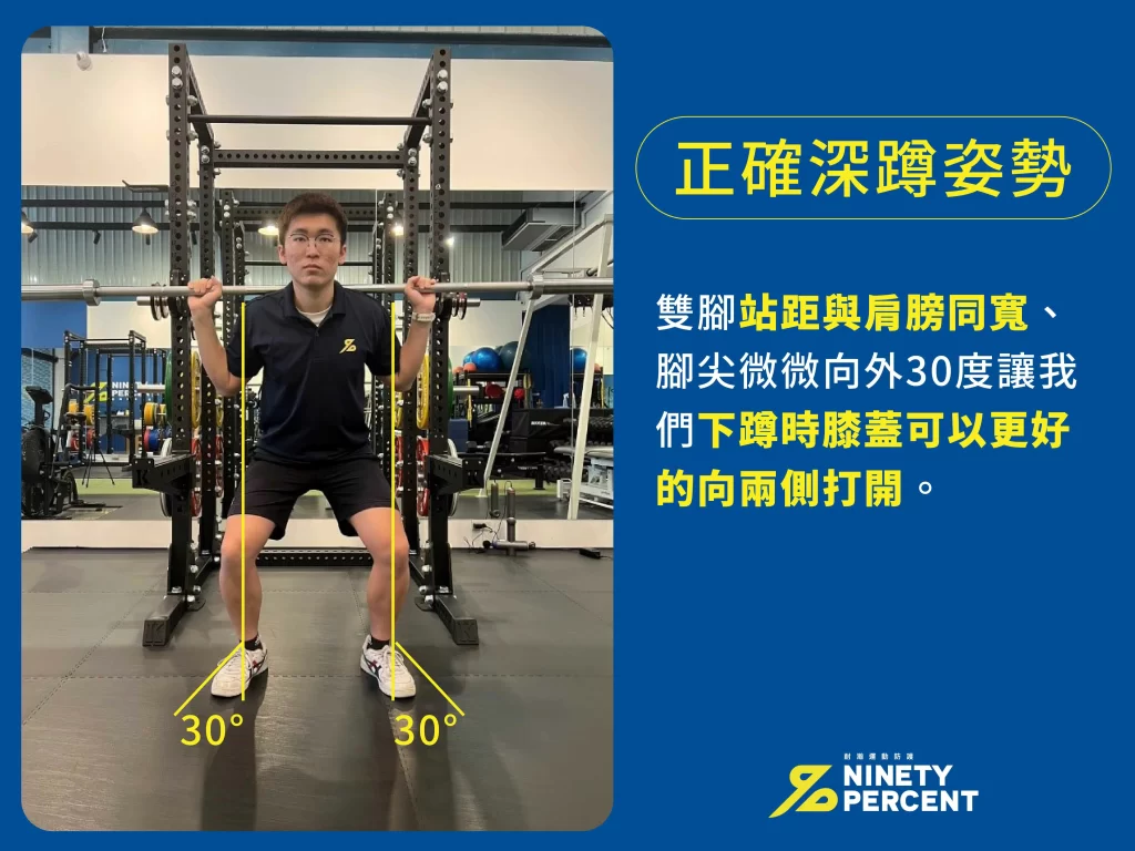 深蹲-深蹲站距-深蹲膝蓋痛-深蹲正確姿勢