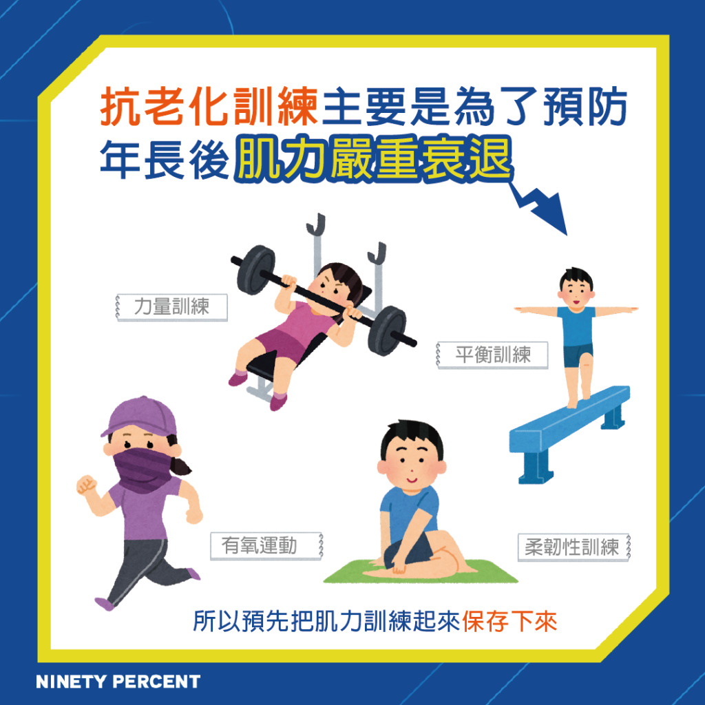 銀髮族訓練 抗老化訓練 肌力訓練 活動力 肌力衰退 肌肉老化 肌少症