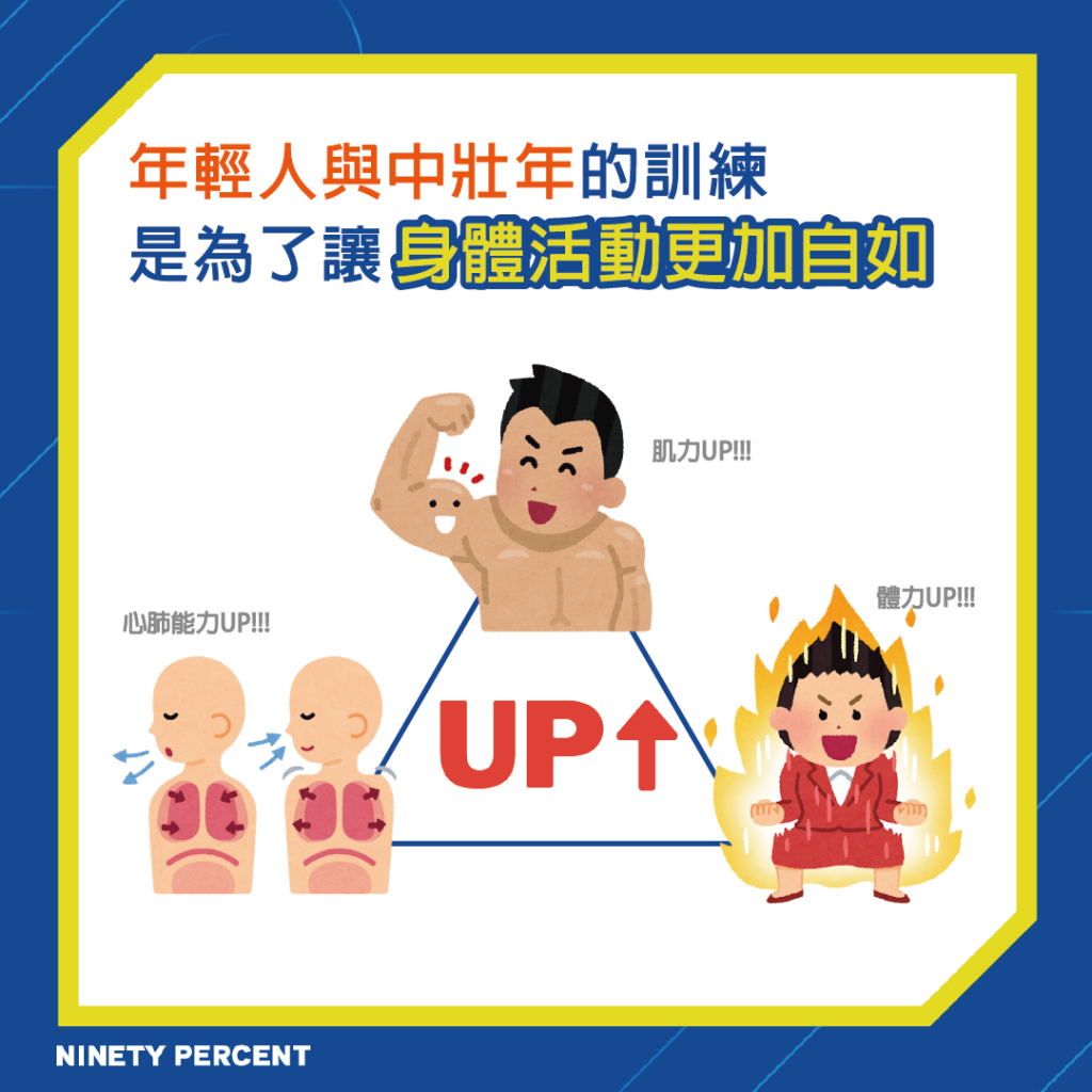 銀髮族訓練 抗老化訓練 肌力訓練 活動力 肌力衰退 肌肉老化 肌少症