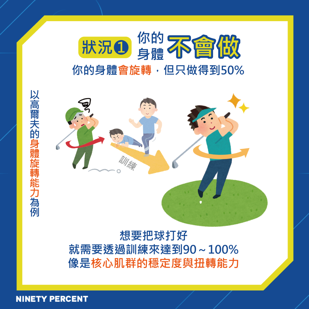 專項運動表現訓練 運動表現提升 高爾夫旋轉訓練 運動防護員 物理治療師