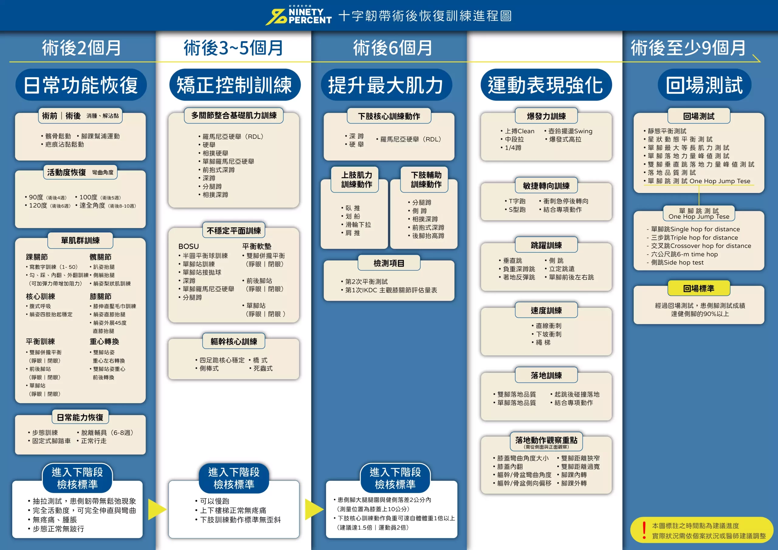 十字韌帶,十字韌帶地圖,十字韌帶 恢復